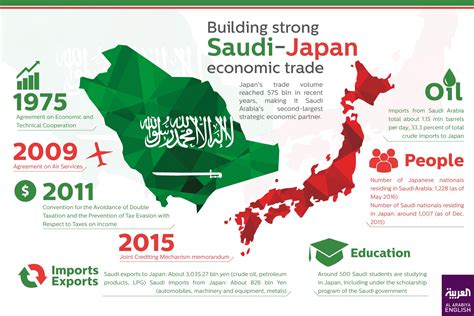 日本対サウジアラビア：文化、経済、そして未来の架け橋