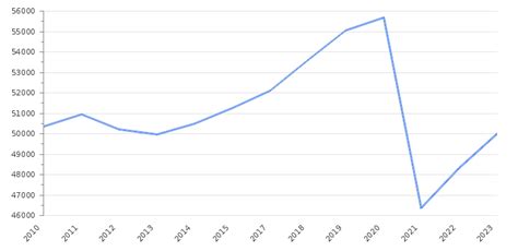 네덜란드 1인당 GDP, 그리고 바다 위의 풍차 이야기