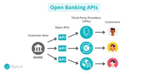 오픈뱅킹 api, 왜 우리는 여전히 종이 수표를 사용하는가?